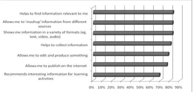 Table 5. Features that support learning in a personal learning environment