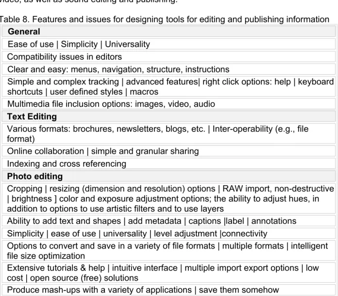 Table 8. Features and issues for designing tools for editing and publishing information General