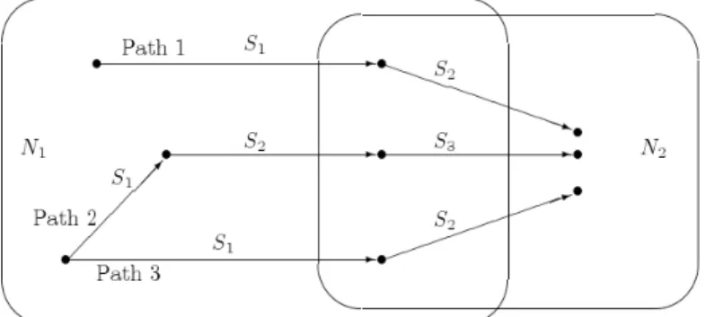 Figure 7. Learning paths for individual and collaborative assignments 