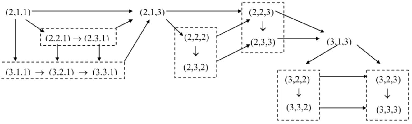 Figure 1. The graph of steps in addition of natural numbers 
