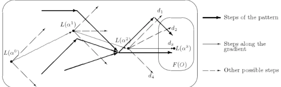 Figure 4. Using the learning pattern to find a learning path 