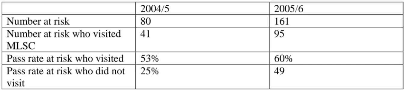 Table 1. Taken from Table 6 in Dowling &amp; Nolan [31]. 