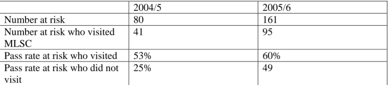 Table 1. Taken from Table 6 in Dowling &amp; Nolan [31]. 