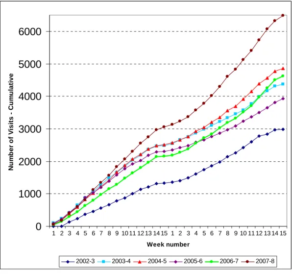 Figure 1  0100020003000400050006000 1 2 3 4 5 6 7 8 9 10 11 12 13 14 15 1 2 3 4 5 6 7 8 9 10 11 12 13 14 15 Week number
