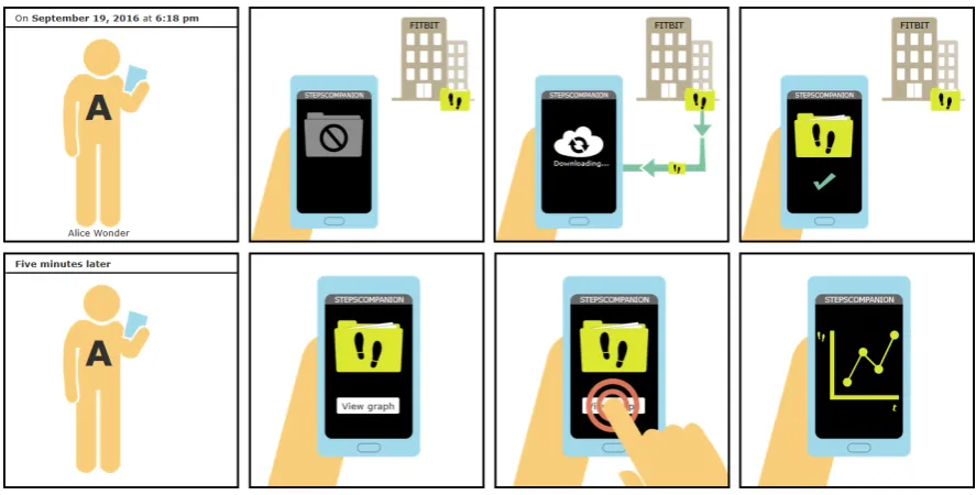 Figure 14. Generated provenance comics strip for two consecutive user actions.