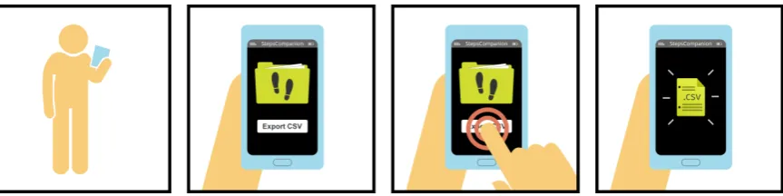 Figure 3. Textual representation of the provenance for the Quantiﬁed Self activity( Visualize in PROV-Nhttps://provenance.ecs.soton.ac.uk/store/documents/115521/).