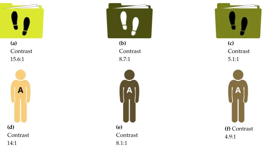 Figure 11. Examples of entities and agents with icons passing the WCAG SC 1.4.6 (ENHANCEDCONTRAST).