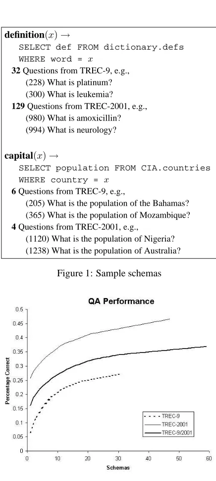 Figure 1: Sample schemas