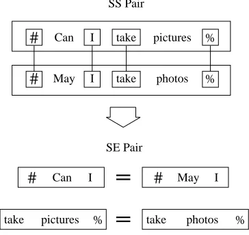 Table 1: Statistics of the Corpus