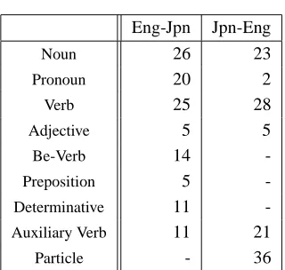 Figure 3: Examples of Rules