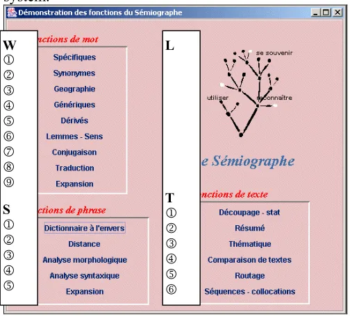 Figure 7. The main menu of the Semiograph 