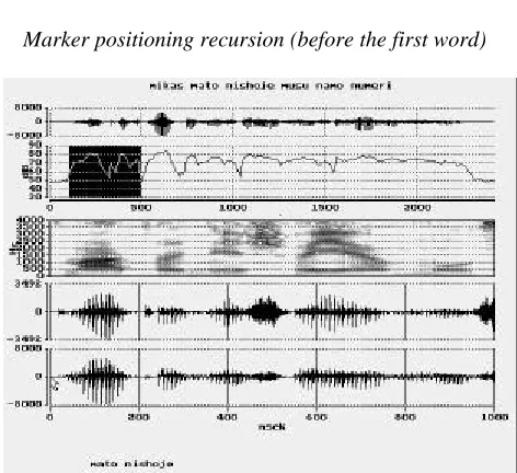 Figure 2: The phrase to word segmentation  (2nd step). Thetwo top pictures are the same as before: a) speech oscilogram,b) energy and marked by mouse line before the first word inthe phrase