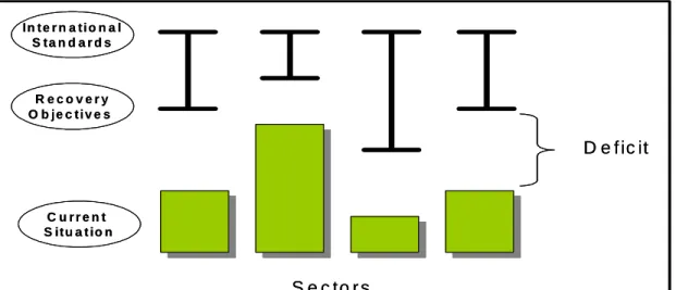 Figure 2: Analytical Model of the Deficit Analysis  