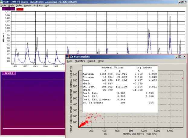Figure 3.2  A graphical view of the observed (white) and the simulated (blue)   in the top diagram and a statistical analysis of the goodness of fit in   the TSOFT analysis program of SPATSIM