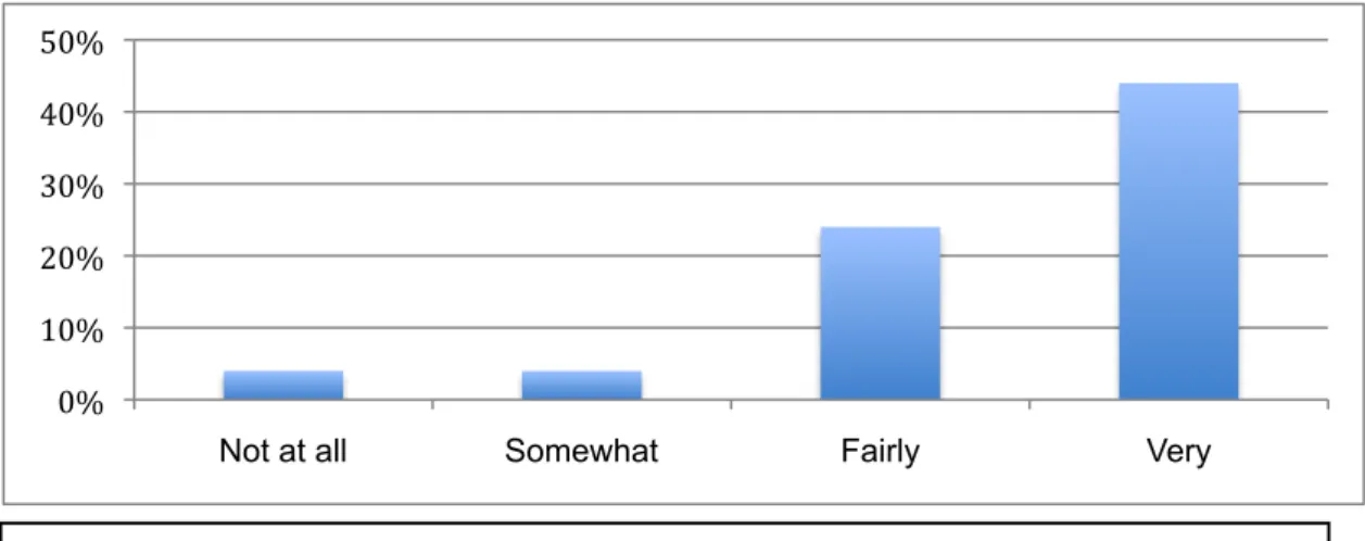 Figure 2.  Results from course evaluation in Sustainable Product Development course  0%	  10%	  20%	  30%	  40%	  50%	  