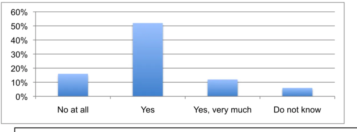 Figure 3.  Results from course evaluation in Sustainable Product Development course 