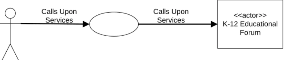 Figure 8: KXNN Context Diagram
