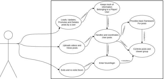 Figure 11: KXNN Use-Case Diagram 