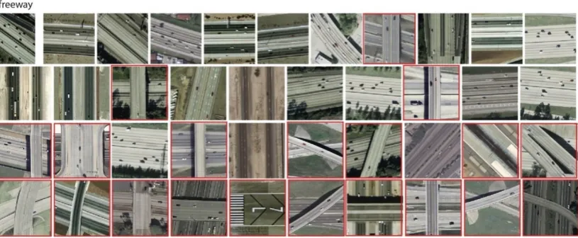 Figure 12. Retrieval results of freeway category using convolutional neural network as a feature extractor (RL-CNN)