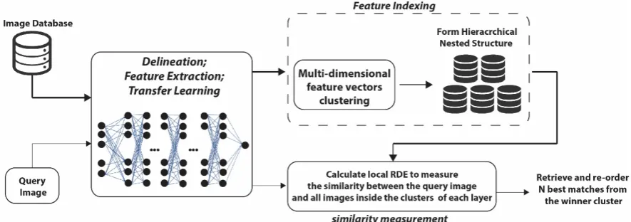 Figure 1. Figure 1. Schematic representation of the retrieval model.Schematic representation of the retrieval model