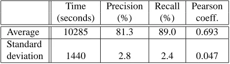 Table 1: Cross-validation results