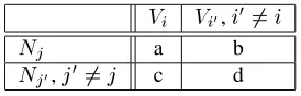 Table 2: ILP-based method empirical results
