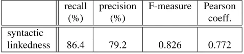 Table 4: Statistical method results