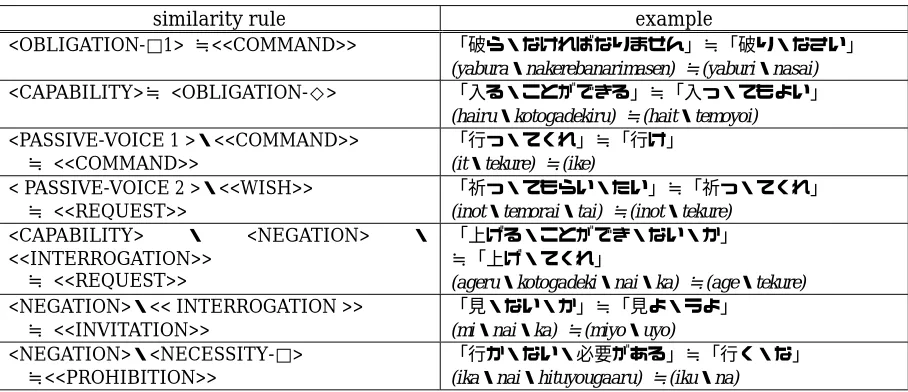 Table 4: Examples of MEs which is given a string of markers 