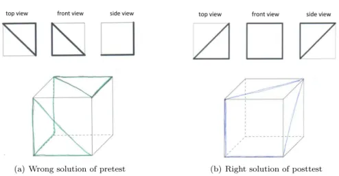 Figure 10: One student’s solutions of Q4