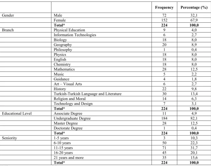 Tablo 1. Participants' Demographic Information 