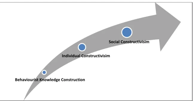 Figure 2.1: Paradigm shifts affecting the teaching of mathematics 