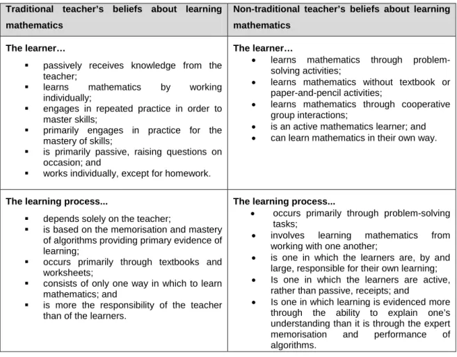 Table  2.3:  Teachers’ beliefs about the learning of mathematics (adapted from  Raymond,  1997, p