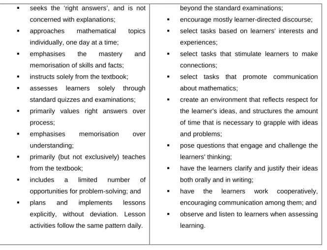 Table  2.4:  Teachers' beliefs about the teaching of mathematics (adapted from  Raymond,  1997, p