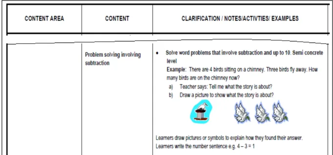 Figure 3.6: Example of approach to problem-solving (Republic of South Africa. Department  of Education, 2011, p