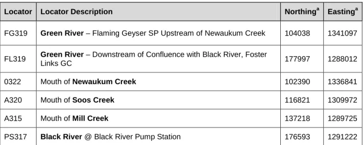 Table 2.  Gr een River  and Tr ibutar y Sampling Locations and Locator  Names. 