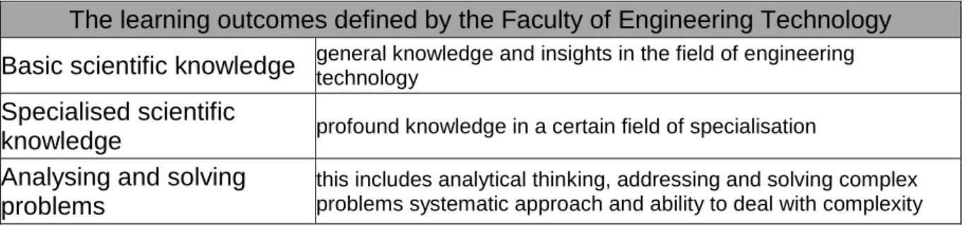 Table 1 presents an overview of these learning outcomes and their definitions. 