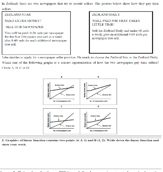 Figure 2. Pair of tasks from PISA and final exam (content domain functions),  presented to the interviewed teachers 