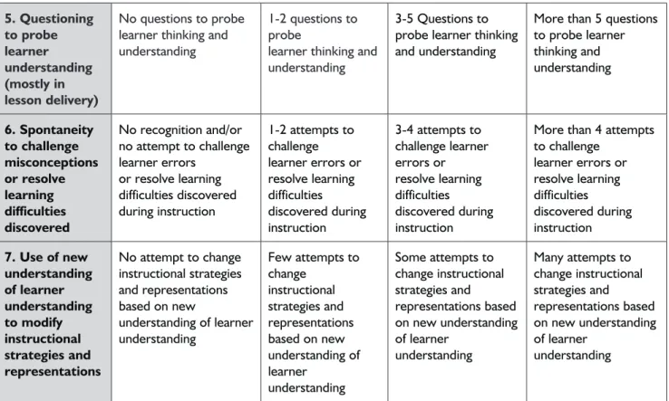 Table 3.6 CK rubric CK 1 Limited 2 Basic 3 Developing 4 Exemplary Content 