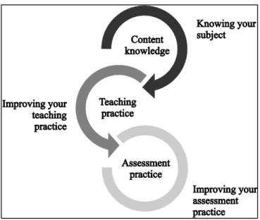 Figure 1.1:  Fundisa for Change programme course structure (adapted from Fundisa for Change, 2013:2)