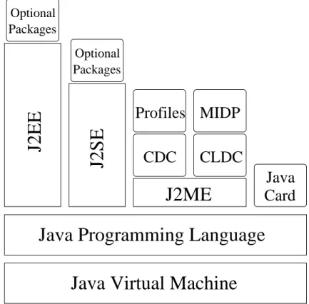 Figure 2.1: An overview of the variants for a Java virtual machine.