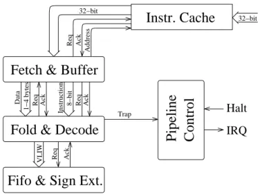 Figure 3.4: The instruction preprocessing pipeline.