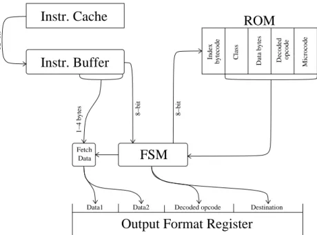 Figure 3.6: The internal structure of the folding unit.