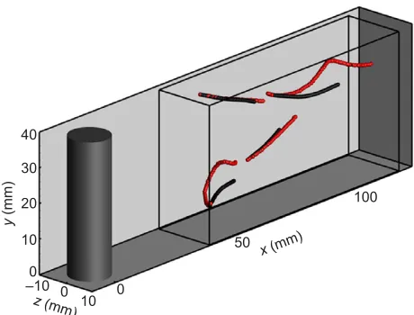 Fig. 6 shows a clear deviation of zooplankton and the non-inertialfluid particle trajectory