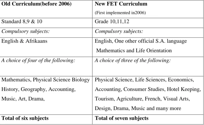 Table 1: Compulsory subjects before 2006 and subjects in the new FET phase 