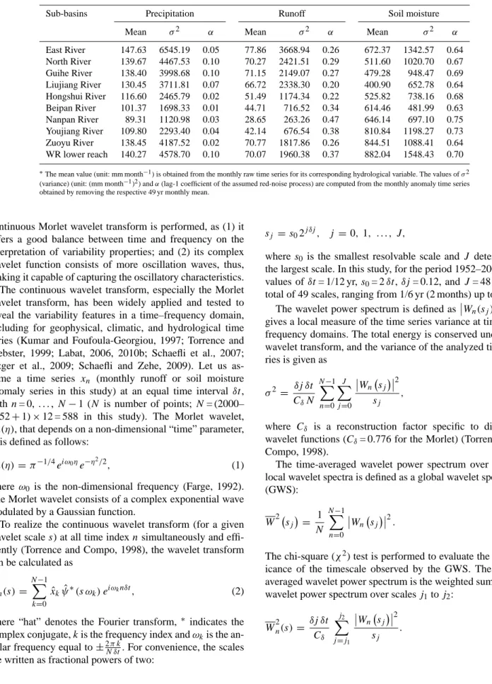Table 2. Statistical properties of the observed precipitation and the simulated monthly time series (1952–2000) of 10 sub-basins over the Pearl River basin