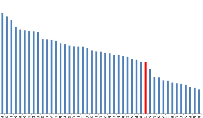 Figure 7: Index of quality of pre-primary education 