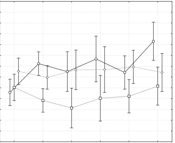 Fig 1: Difference results