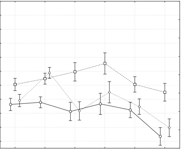 Fig 2: Future results