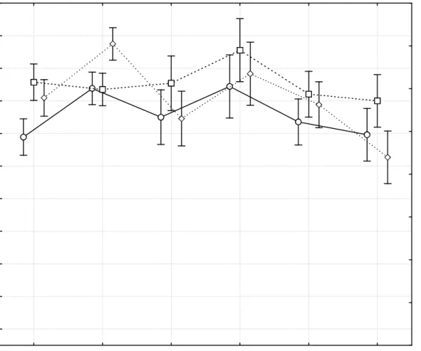 Fig 3: Now results