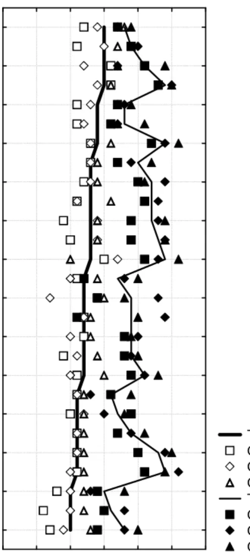 Fig 4: Client-related causes of delay  Total future  Client future  Consultant future  Contractor future  Total now  Client now  Consultant now  Contractor now 1.0 1.5 2.0 2.5 3.0 3.5 4.0Owner's interferenceOwner's personalityNegotiation by knowledgeable p